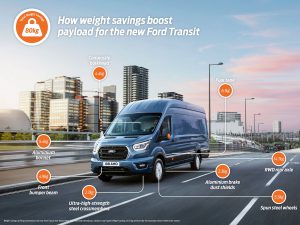 2018 FORD TRANSIT GRAPHIC 3 1