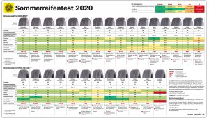 Sommerreifentest 01