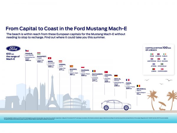 Mach E beach Infographic