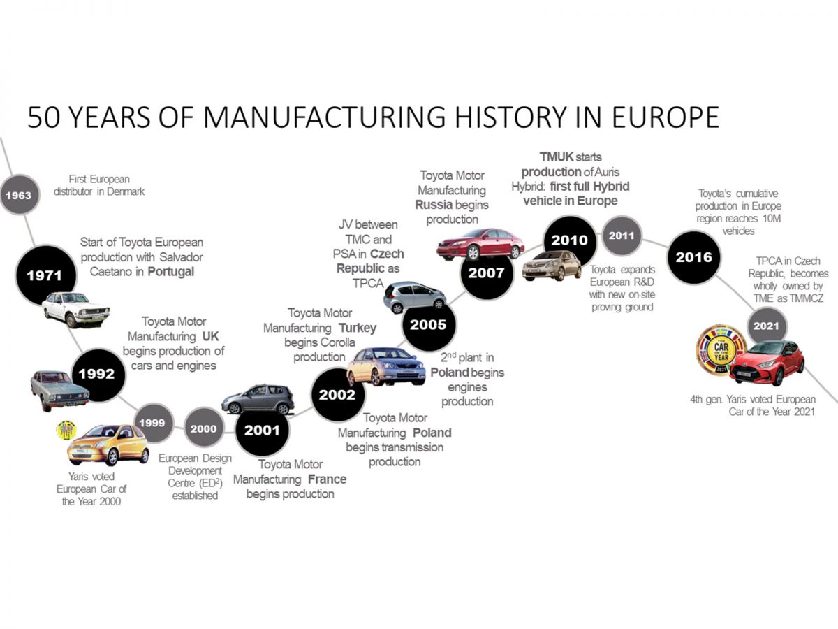 Toyota 50Jahre