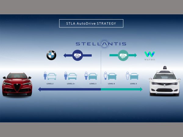 Stellantis Software Day 02