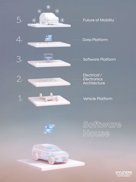 Hyundai Software 02